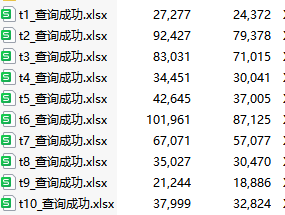 图片[1]-广东多行业已筛9469条精准数据下载-筛号王